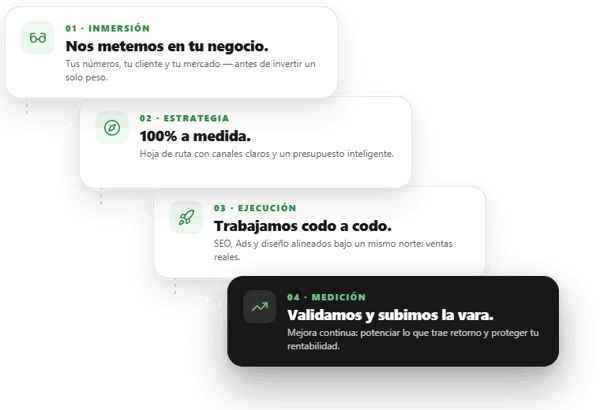 Agencia de Markting digital en Argentina