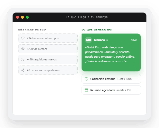 Generar ROI digital